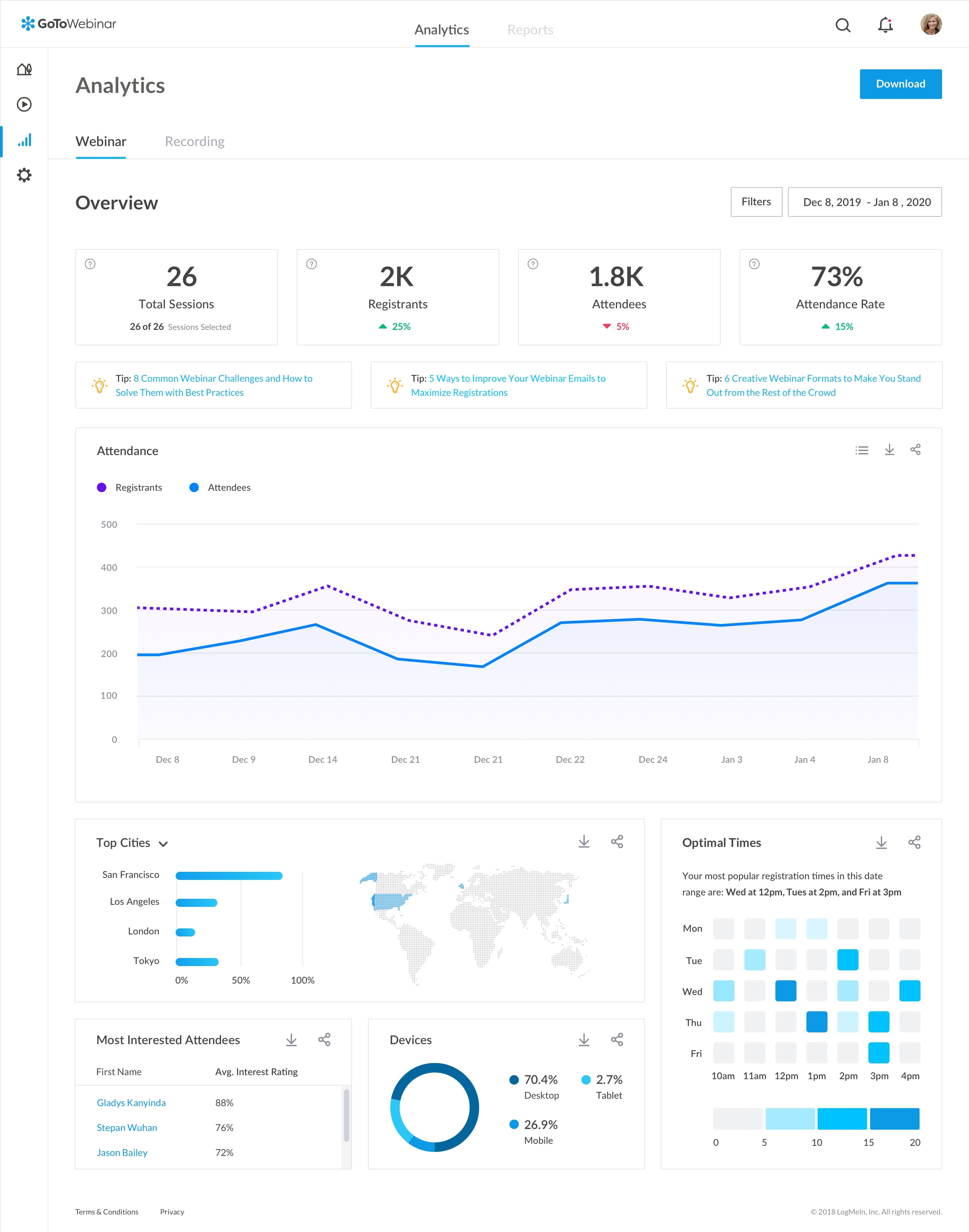 GoTo Analytics