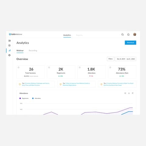 GoTo Analytics